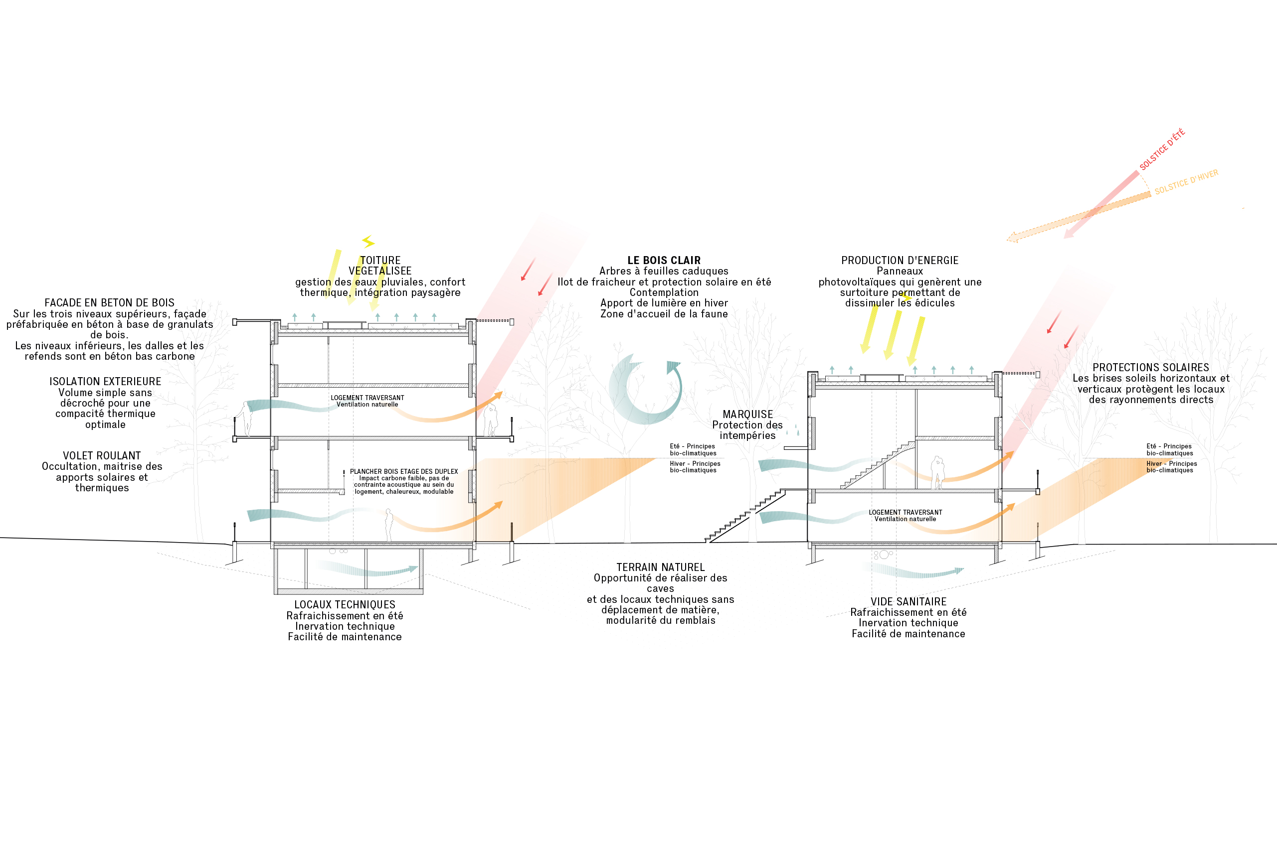 Construction de 52 logements, répartis en trois bâtiments de bois et béton bas carbone. Modularité des plans, des façades à composer, Illkirch-Graffenstaden (67)